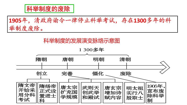 第26课教育文化事业的发展  课件第6页