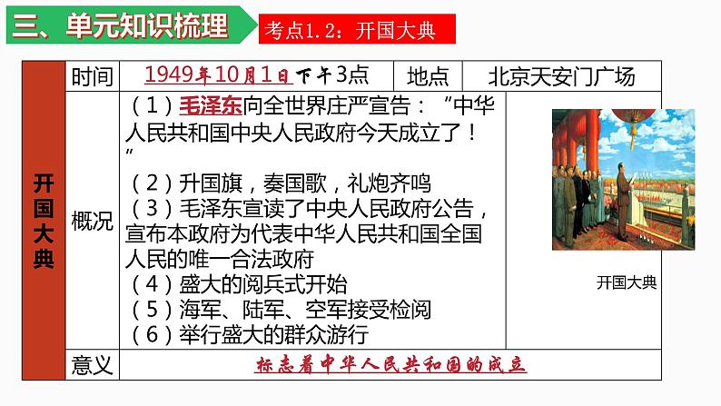 人教统编版（历史）八下 期末复习大串讲 01 复习课件06