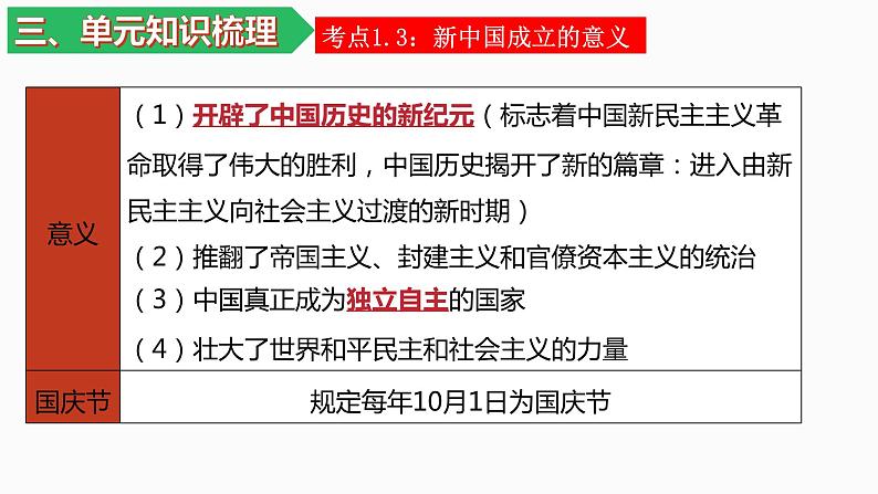 人教统编版（历史）八下 期末复习大串讲 01 复习课件07