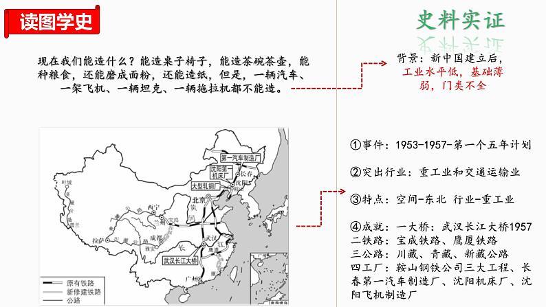 人教统编版（历史）八下 期末复习大串讲 02 复习课件05