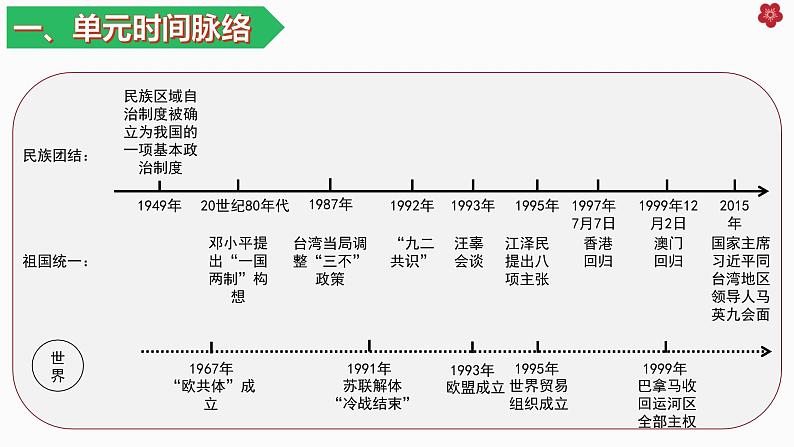 人教统编版（历史）八下 期末复习大串讲 04 复习课件第3页