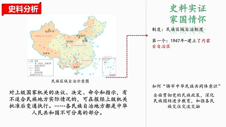 人教统编版（历史）八下 期末复习大串讲 04 复习课件第6页