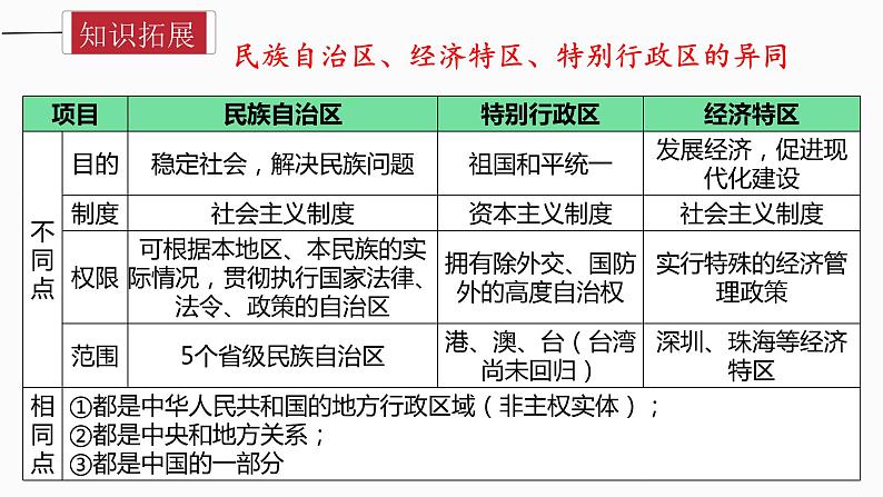 人教统编版（历史）八下 期末复习大串讲 04 复习课件第8页