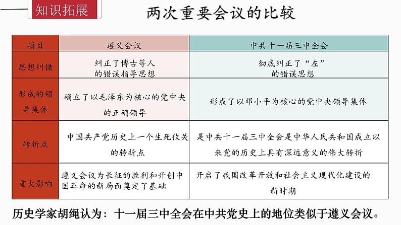 人教统编版（历史）八下 期末复习大串讲 03 复习课件第6页