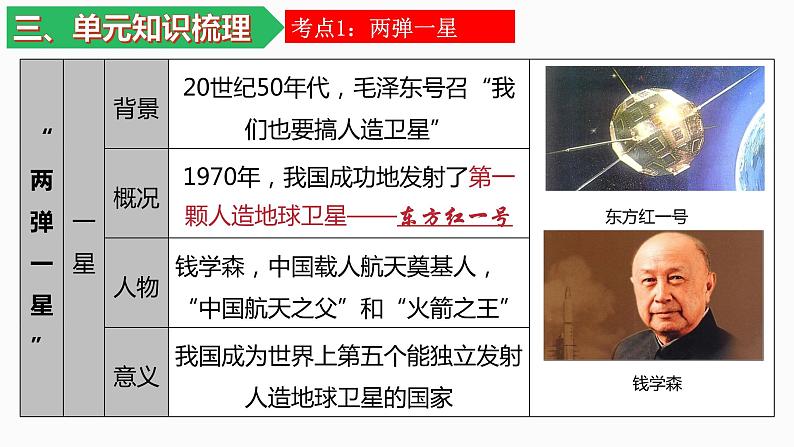 人教统编版（历史）八下 期末复习大串讲 06 复习课件第5页