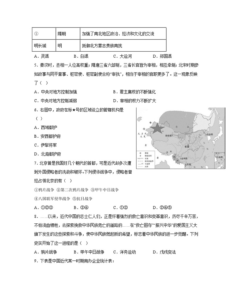 2023届重庆市中考历史专项突破模拟试题（一模）含解析02