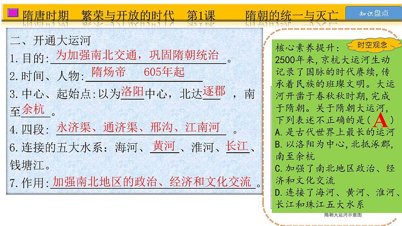 七下期末复习知识点速递-七年级历史下册同步教学课件04