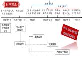 八年级期末复习通关秘籍（时空观念+目录复习+重点归纳+图片过关+方法指导）期末复习课件