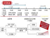 八年级期末复习通关秘籍（时空观念+目录复习+重点归纳+图片过关+方法指导）期末复习课件