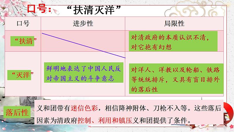 第7课   八国联军侵华与《辛丑条约》签订课件PPT第4页