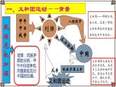 第7课  八国联军侵华与《辛丑条约》签订课件PPT