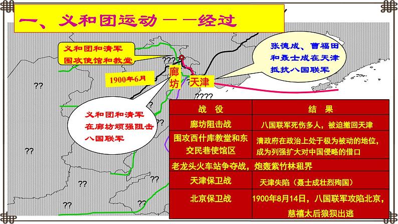 第7课  八国联军侵华与《辛丑条约》签订课件PPT第3页