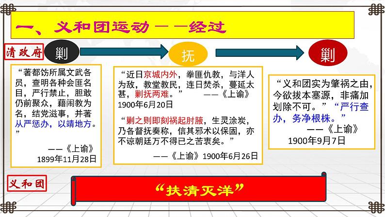 第7课  八国联军侵华与《辛丑条约》签订课件PPT第4页