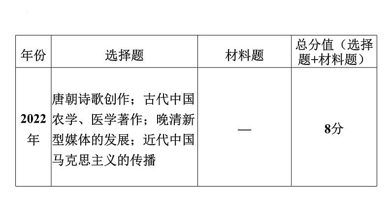 2023年广东省中考历史二轮主题复习 主题二 从古今教育变革看中国的社会变迁 课件07