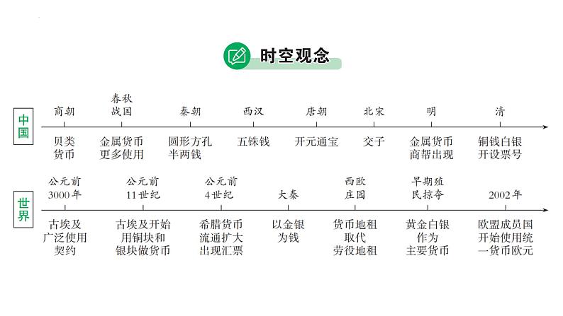 2023年广东省中考历史二轮主题复习 主题六 小钱币，大历史 课件第4页