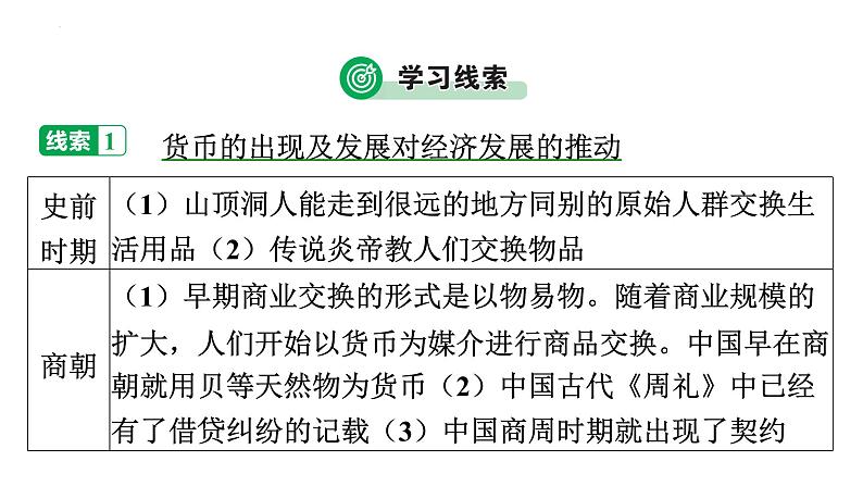 2023年广东省中考历史二轮主题复习 主题六 小钱币，大历史 课件第5页