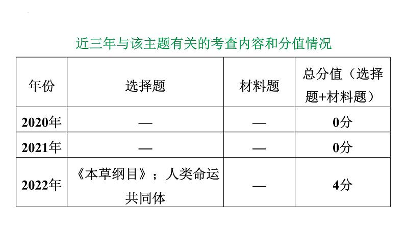 2023年广东省中考历史二轮主题复习 主题八 疫病传播与人类命运共同体 课件05