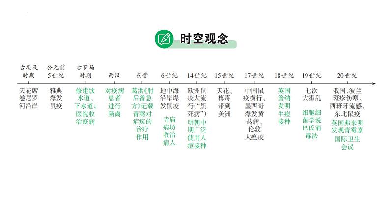 2023年广东省中考历史二轮主题复习 主题八 疫病传播与人类命运共同体 课件06