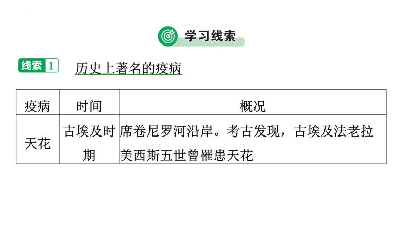 2023年广东省中考历史二轮主题复习 主题八 疫病传播与人类命运共同体 课件07