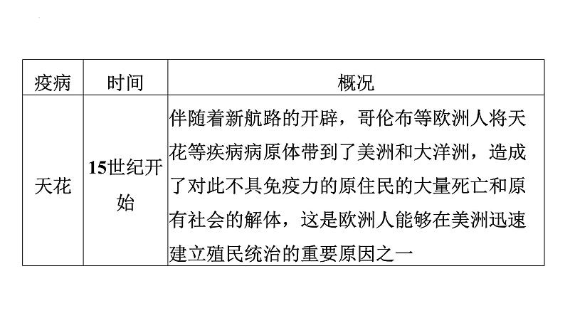 2023年广东省中考历史二轮主题复习 主题八 疫病传播与人类命运共同体 课件08