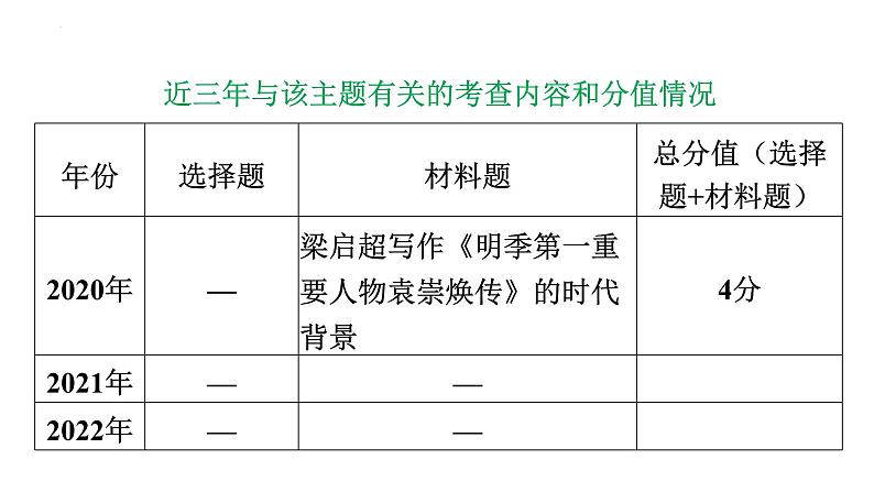 2023年广东省中考历史二轮主题复习 主题七 近代历史人物的心路历程 课件第4页