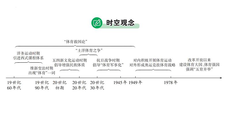 2023年广东省中考历史二轮主题复习 主题四 从体育事业的发展看近现代中国的情势变迁 课件第6页