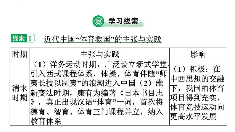 2023年广东省中考历史二轮主题复习 主题四 从体育事业的发展看近现代中国的情势变迁 课件第7页