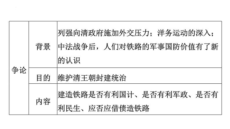 2023年广东省中考历史二轮主题复习 主题五 从铁路的发展看三次工业革命在中国的推进 课件第6页