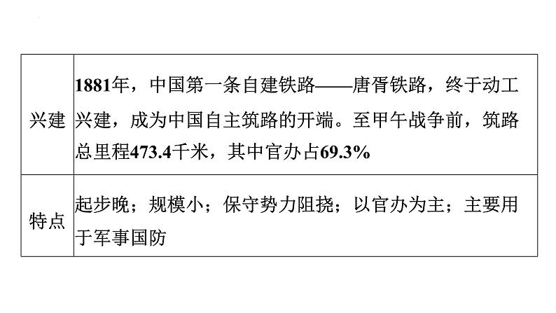 2023年广东省中考历史二轮主题复习 主题五 从铁路的发展看三次工业革命在中国的推进 课件第8页