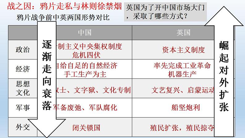 《第1课  鸦片战争》课件第7页