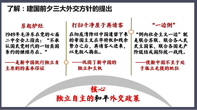 第16课 独立自主的和平外交课件第8页