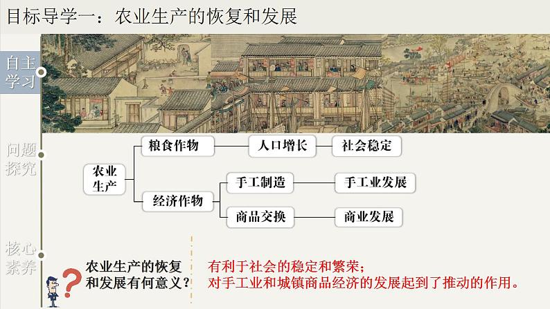 第19课 清朝前期社会经济的发展课件PPT第7页