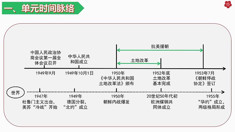 八下期末复习大串讲01（复习课件）03