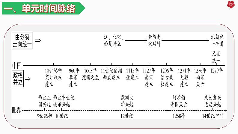 七下期末复习大串讲02（复习课件）03