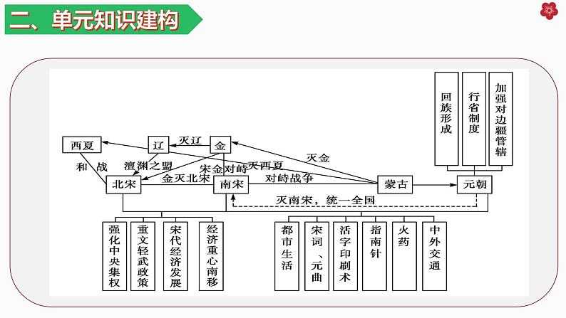 七下期末复习大串讲02（复习课件）04