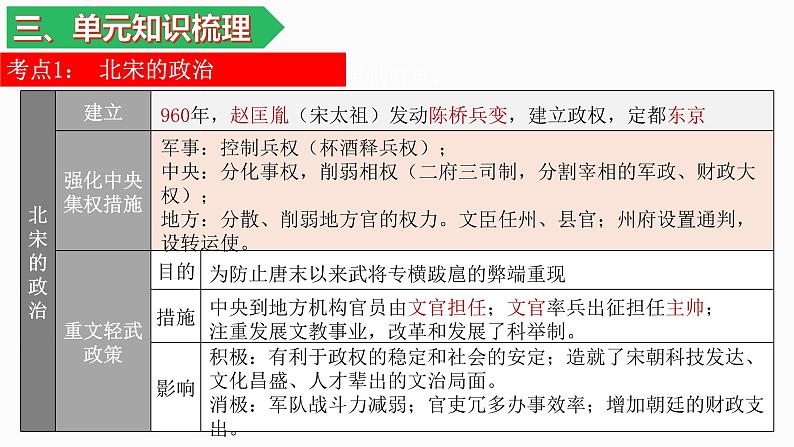 七下期末复习大串讲02（复习课件）05