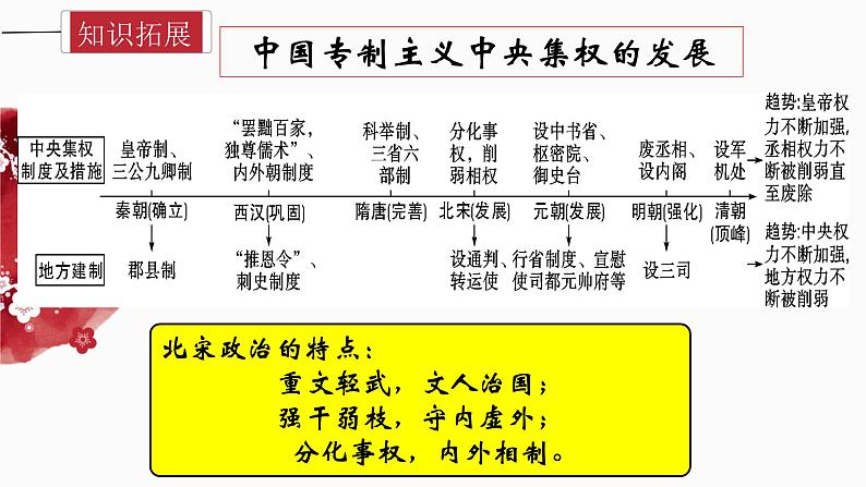 七下期末复习大串讲02（复习课件）07