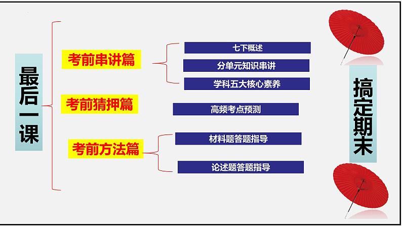 七下全册总复习（复习课件）-课件02