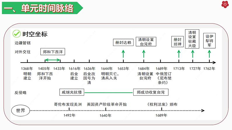 七下期末复习大串讲03（复习课件）03