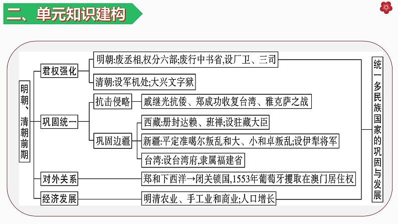 七下期末复习大串讲03（复习课件）04