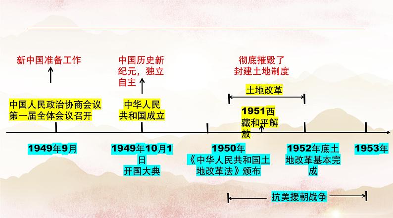 八年级下册期末全面复习课件（本册重点知识梳理）-课件03