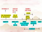 八年级下册期末全面复习课件（本册重点知识梳理）-课件