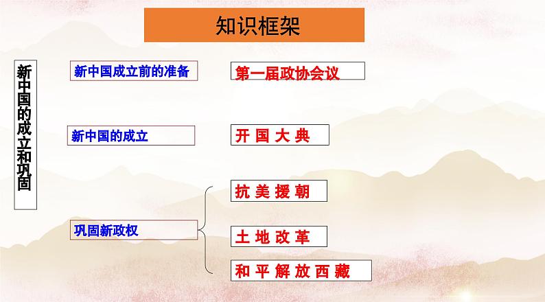 八年级下册期末全面复习课件（本册重点知识梳理）-课件04