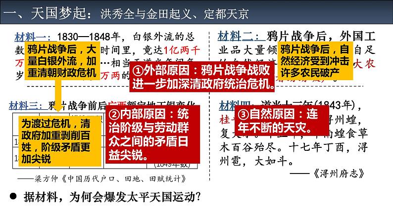 第3课 太平天国运动 课件第2页