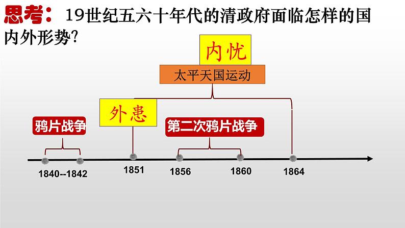 第4课 洋务运动 课件第2页