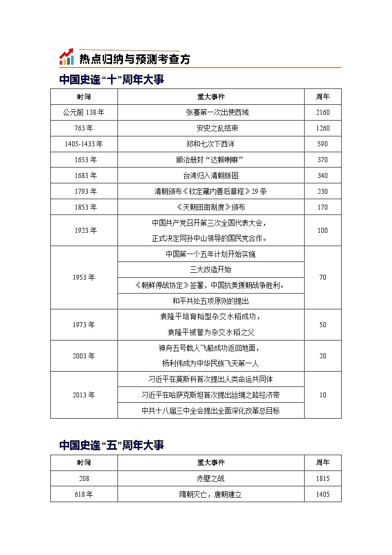 历史（二）-2023年中考考前20天终极冲刺攻略第2页
