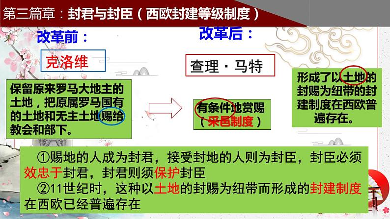 第7课 基督教的兴起和法兰克王国课件PPT第7页