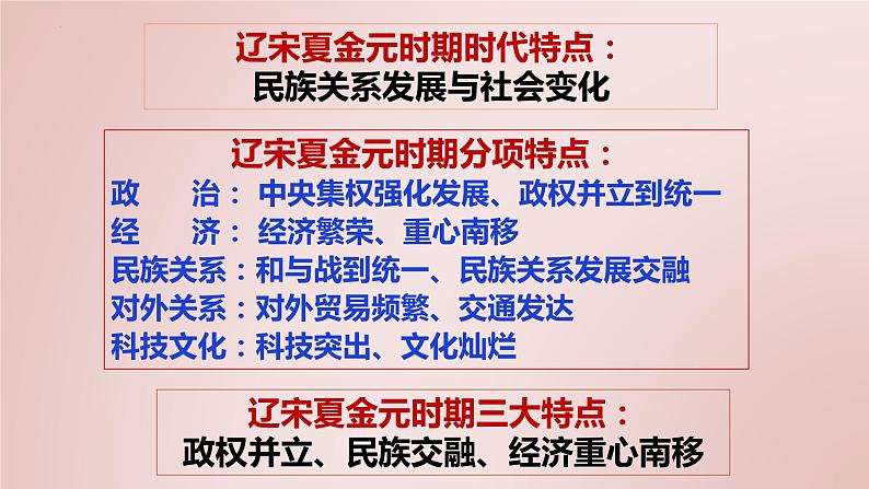第二单元 辽宋夏金元时期：民族关系发展和社会变化-复习课件第4页