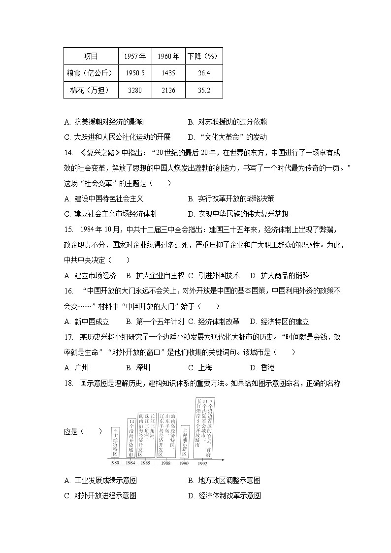2022-2023学年山东省济南市历下区八年级（下）期中历史试卷（含解析）03