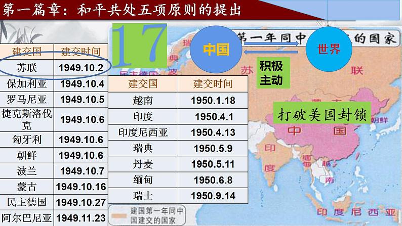 第16课 独立自主的和平外交课件PPT第4页